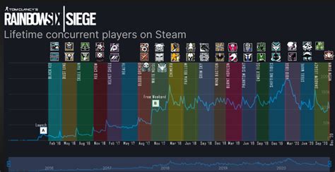 halo infinite steam charts|More.